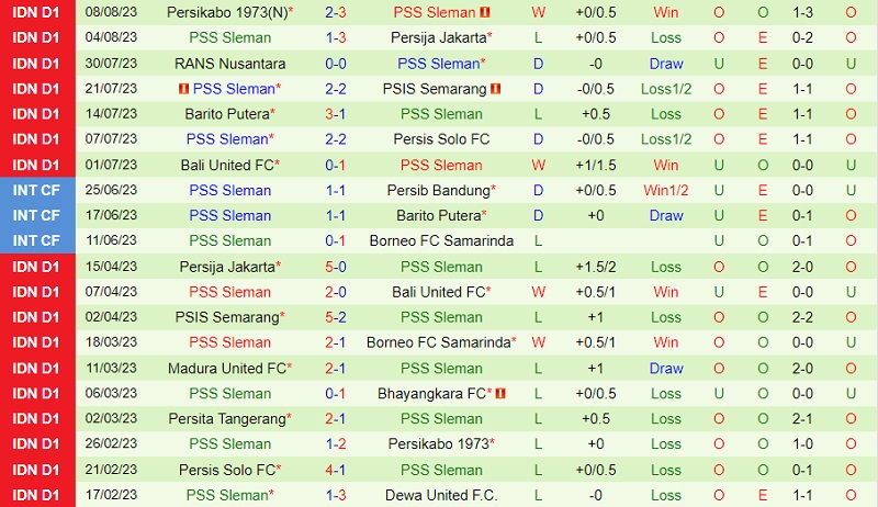 Nhận định Persita Tangerang vs PSS Sleman 19h00 ngày 188 (VĐ Indonesia 202324) 3 Nhận định Persita Tangerang vs PSS Sleman 19h00 ngày 188 (VĐ Indonesia 202324) 3