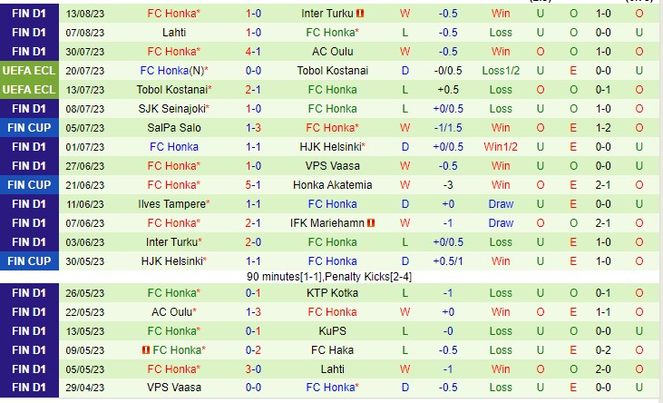 Nhận định Mariehamn vs Honka 22h30 ngày 188 (VĐQG Phần Lan 2023) 3 Nhận định Mariehamn vs Honka 22h30 ngày 188 (VĐQG Phần Lan 2023) 3