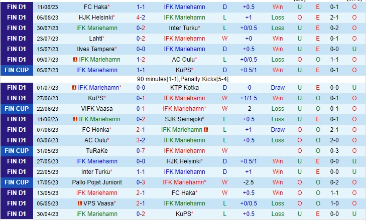 Nhận định Mariehamn vs Honka 22h30 ngày 188 (VĐQG Phần Lan 2023) 2 Nhận định Mariehamn vs Honka 22h30 ngày 188 (VĐQG Phần Lan 2023) 2