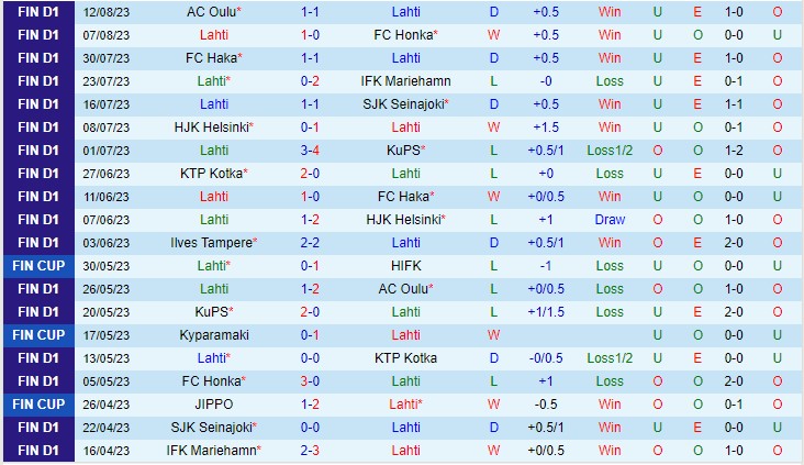 Nhận định Lahti vs VPS 22h00 ngày 188 (VĐQG Phần Lan 2023) 2 Nhận định Lahti vs VPS 22h00 ngày 188 (VĐQG Phần Lan 2023) 2