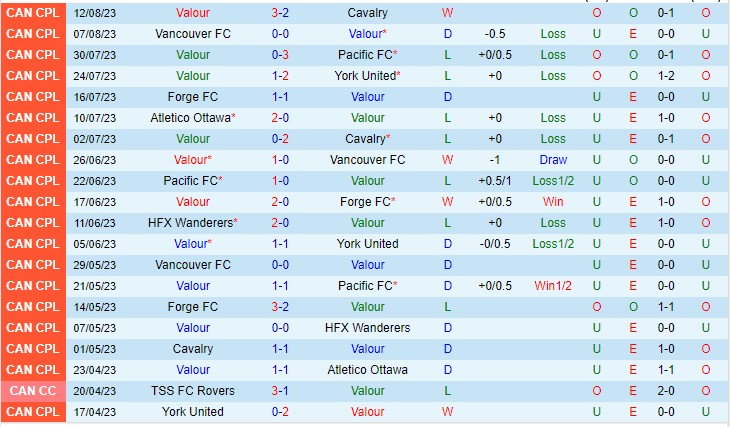 Nhận định Valour vs Atletico Ottawa 07h00 ngày 198 (VĐQG Canada 2023) 2
