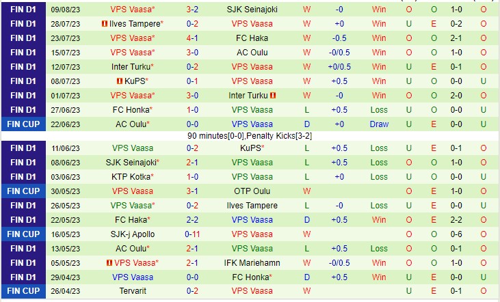 Nhận định Lahti vs VPS 22h00 ngày 188 (VĐQG Phần Lan 2023) 3 Nhận định Lahti vs VPS 22h00 ngày 188 (VĐQG Phần Lan 2023) 3