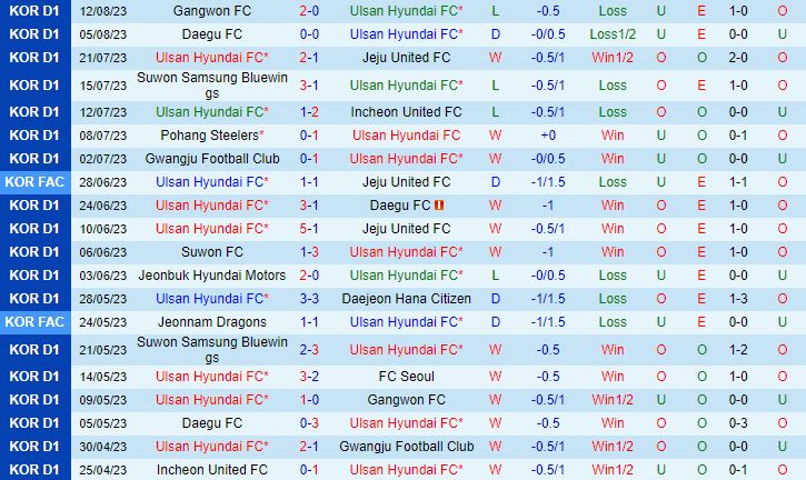 Nhận định Ulsan Hyundai vs Jeonbuk 17h00 ngày 198 (VĐQG Hàn Quốc 2023) 2