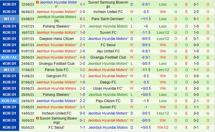 Nhận định Ulsan Hyundai vs Jeonbuk 17h00 ngày 198 (VĐQG Hàn Quốc 2023) 3
