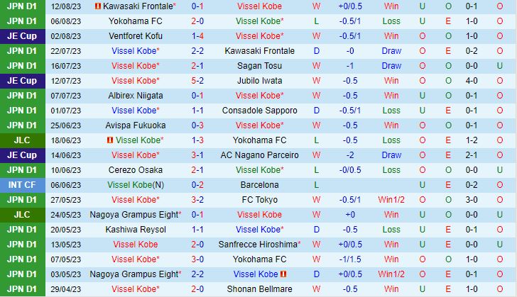 Nhận định Vissel Kobe vs Kashiwa Reysol 17h00 ngày 198 (VĐQG Nhật Bản 2023) 2
