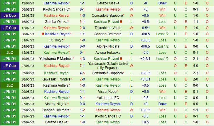 Nhận định Vissel Kobe vs Kashiwa Reysol 17h00 ngày 198 (VĐQG Nhật Bản 2023) 3