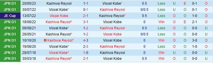Nhận định Vissel Kobe vs Kashiwa Reysol 17h00 ngày 198 (VĐQG Nhật Bản 2023) 1