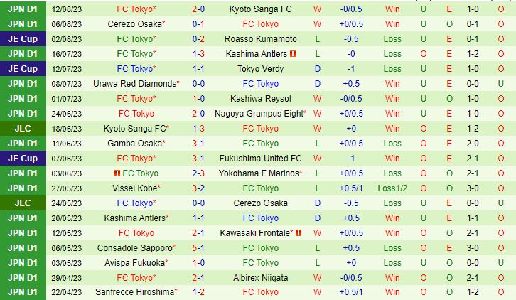 Nhận định Yokohama Marinos vs Tokyo 17h30 ngày 198 (VĐQG Nhật Bản 2023) 3