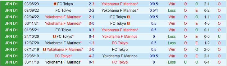 Nhận định Yokohama Marinos vs Tokyo 17h30 ngày 198 (VĐQG Nhật Bản 2023) 1