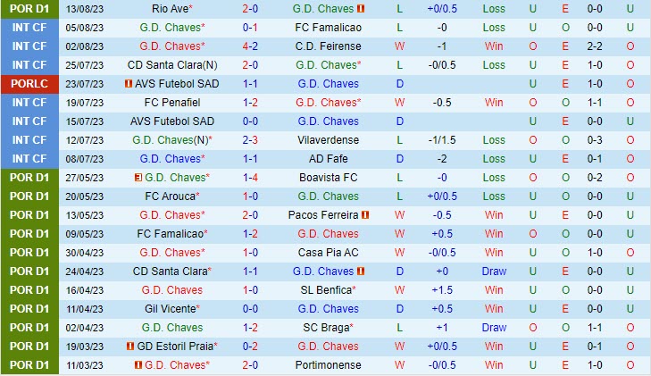 Nhận định Chaves vs Braga 0h00 ngày 2008 (VĐ Bồ Đào Nha 202324) 2