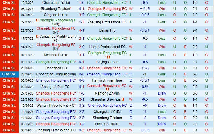 Nhận định Chengdu Rongcheng vs Wuhan Three Towns 18h35 ngày 1908 (VĐ Trung Quốc 2023) 2 Nhận định Chengdu Rongcheng vs Wuhan Three Towns 18h35 ngày 1908 (VĐ Trung Quốc 2023) 2