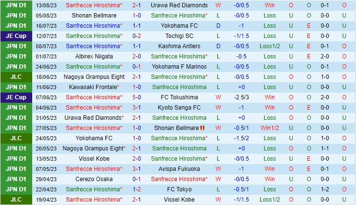 Nhận định Sanfrecce Hiroshima vs Kawasaki Frontale 17h00 ngày 1908 (VĐ Nhật 2023) 2