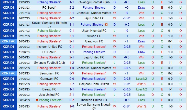 Nhận định Pohang Steelers vs Daejeon Citizen 17h00 ngày 2008 (VĐ Hàn Quốc 2023) 2