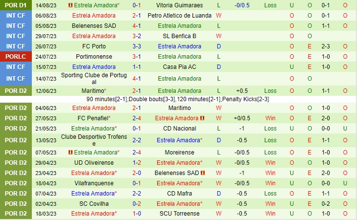 Nhận định Benfica vs Estrela 2h30 ngày 2008 (VĐQG Bồ Đào Nha 202324) 3