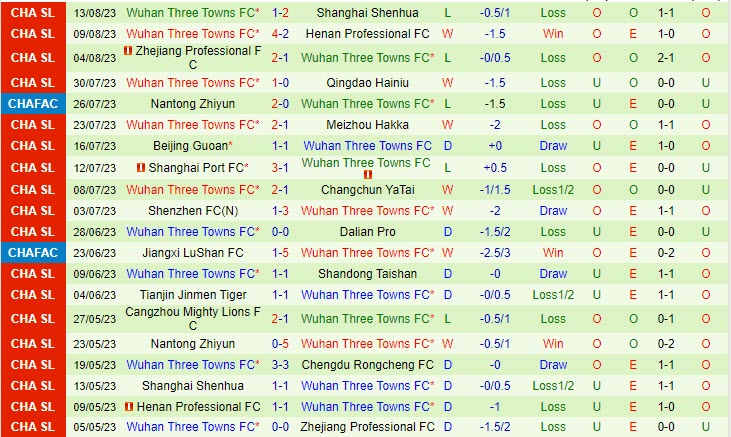 Nhận định Chengdu Rongcheng vs Wuhan Three Towns 18h35 ngày 1908 (VĐ Trung Quốc 2023) 3 Nhận định Chengdu Rongcheng vs Wuhan Three Towns 18h35 ngày 1908 (VĐ Trung Quốc 2023) 3