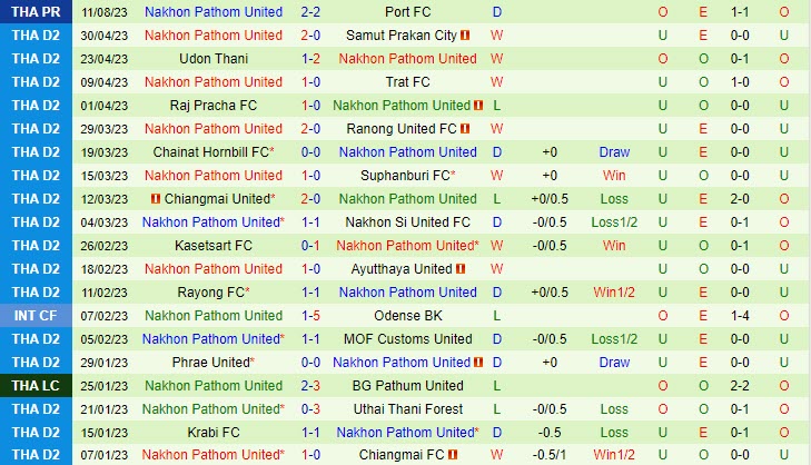 Nhận định Ratchaburi vs Nakhon Pathom 19h00 ngày 1908 (VĐ Thái Lan 202324) 3