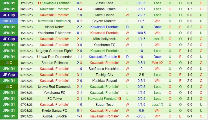 Nhận định Sanfrecce Hiroshima vs Kawasaki Frontale 17h00 ngày 1908 (VĐ Nhật 2023) 3