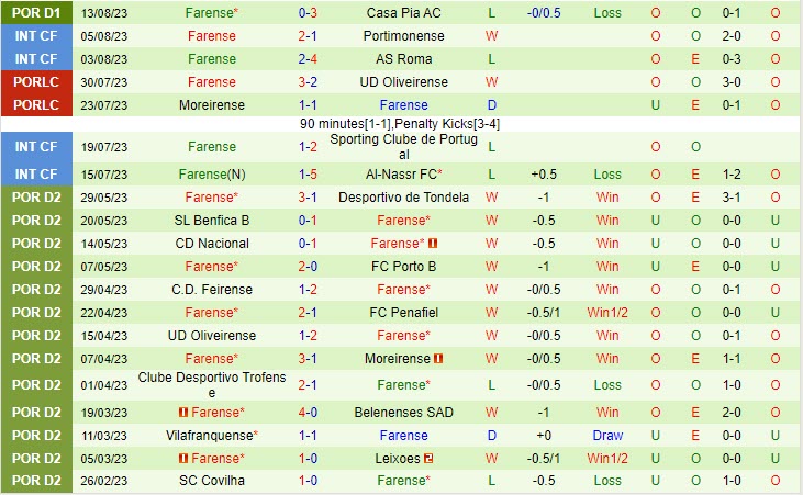 Nhận định Porto vs Farense 0h00 ngày 2108 (VĐ Bồ Đào Nha 202324) 3