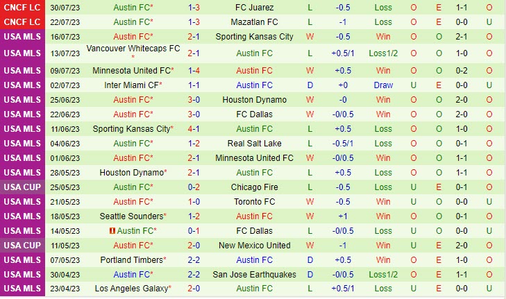 Nhận định StLouis vs Austin 8h30 ngày 2108 (Nhà Nghề Mỹ 2023) 3 Nhận định StLouis vs Austin 8h30 ngày 2108 (Nhà Nghề Mỹ 2023) 3