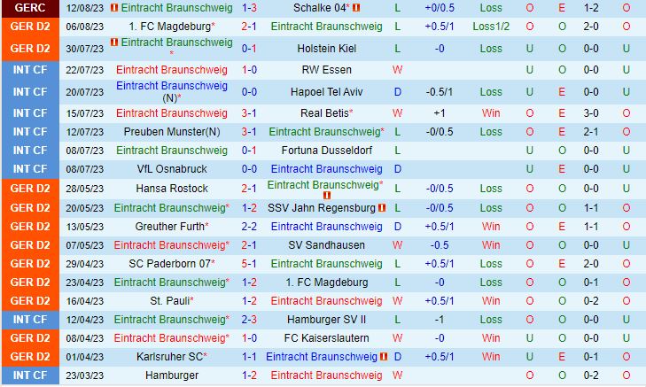 Nhận định Braunschweig vs Schalke 18h30 ngày 208 (Hạng 2 Đức 202324) 2