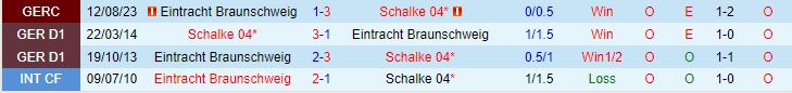 Nhận định Braunschweig vs Schalke 18h30 ngày 208 (Hạng 2 Đức 202324) 1