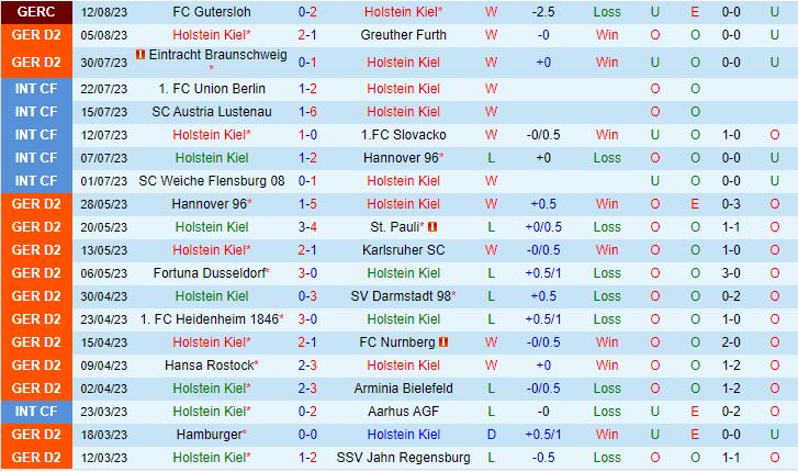 Nhận định Holstein Kiel vs Magdeburg 18h30 ngày 208 (Hạng 2 Đức 202324) 2