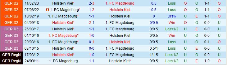 Nhận định Holstein Kiel vs Magdeburg 18h30 ngày 208 (Hạng 2 Đức 202324) 1