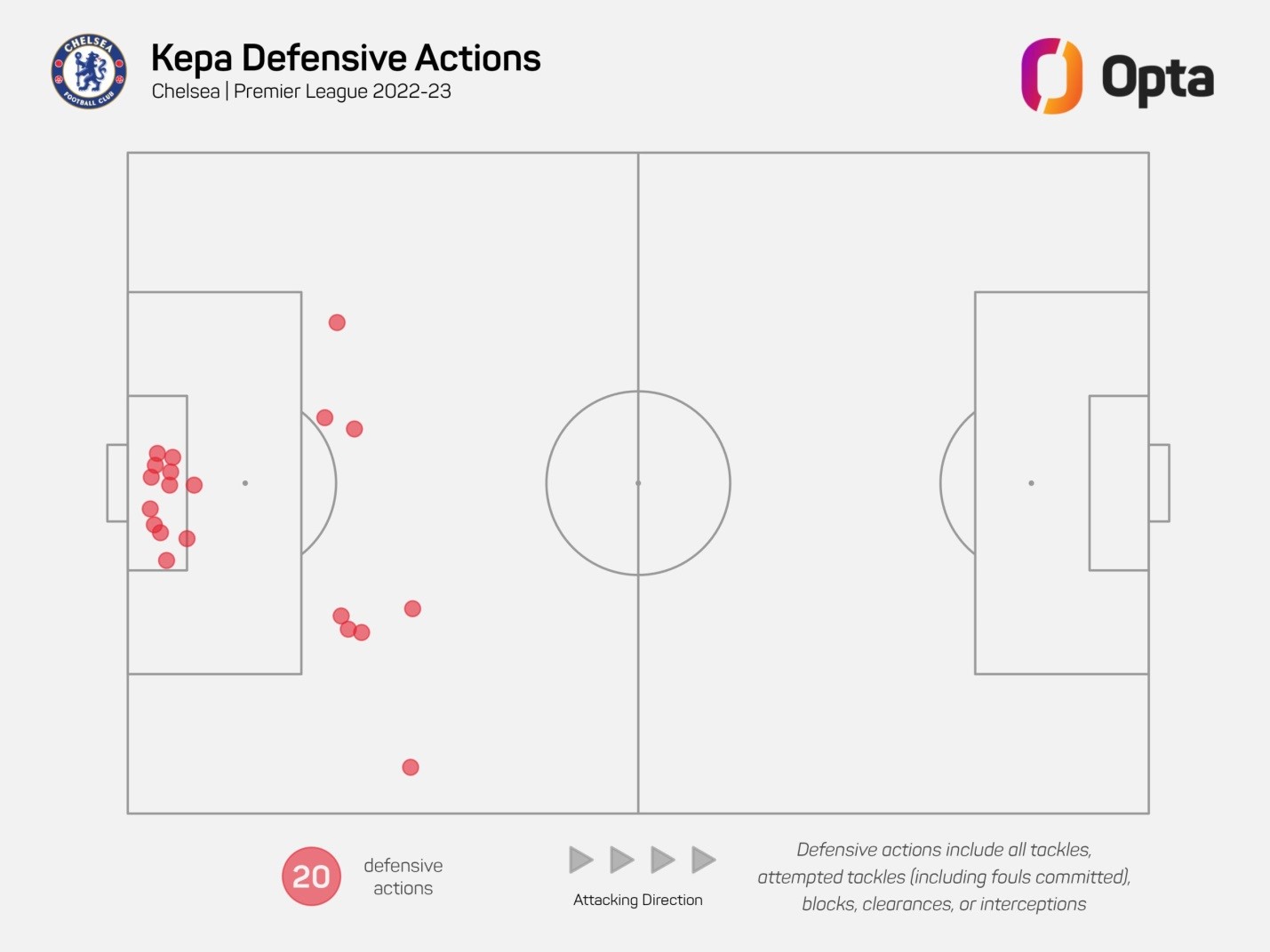 Liệu Kepa Arrizabalaga có phải là sự thay thế lí tưởng cho Thibaut Courtois 13 Liệu Kepa Arrizabalaga có phải là sự thay thế lí tưởng cho Thibaut Courtois 13
