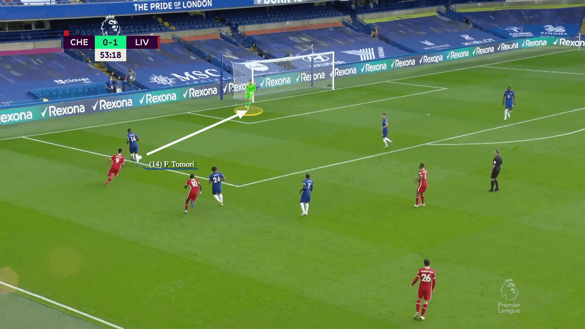 Liệu Kepa Arrizabalaga có phải là sự thay thế lí tưởng cho Thibaut Courtois 19 Liệu Kepa Arrizabalaga có phải là sự thay thế lí tưởng cho Thibaut Courtois 19