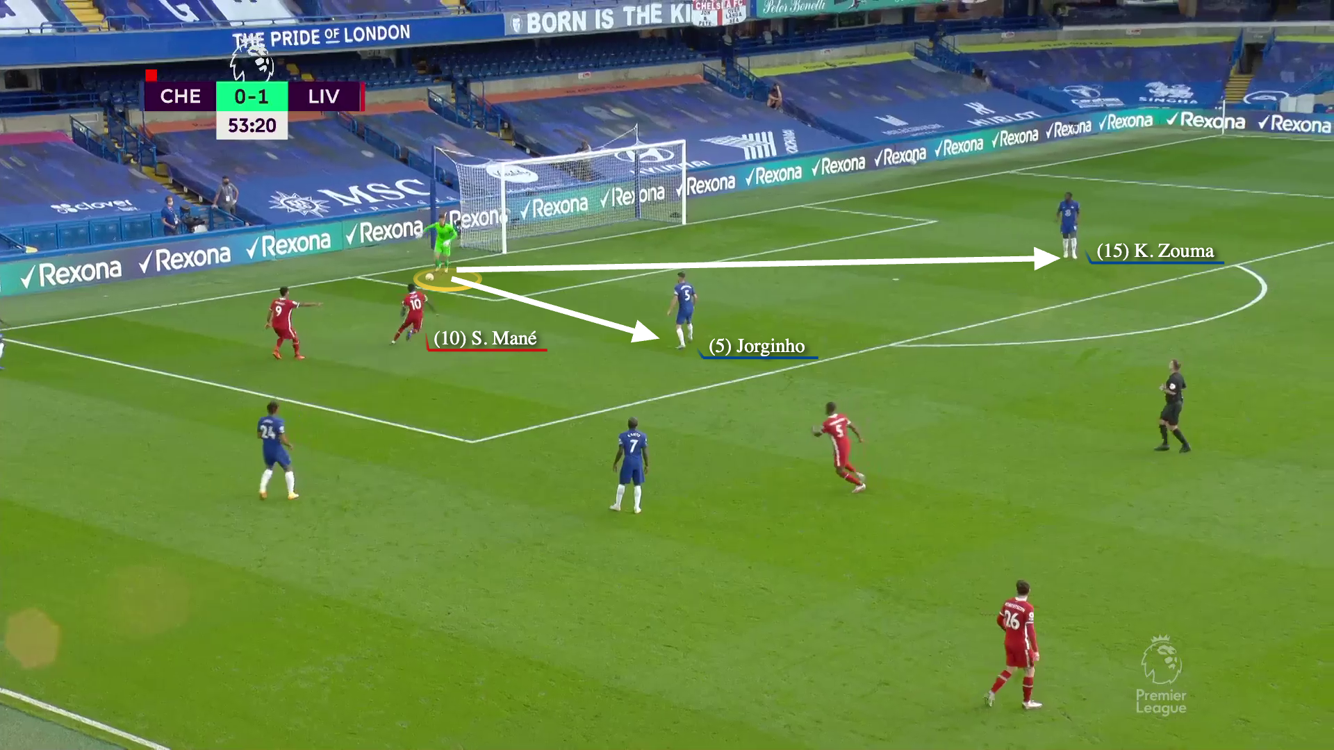 Liệu Kepa Arrizabalaga có phải là sự thay thế lí tưởng cho Thibaut Courtois 20 Liệu Kepa Arrizabalaga có phải là sự thay thế lí tưởng cho Thibaut Courtois 20