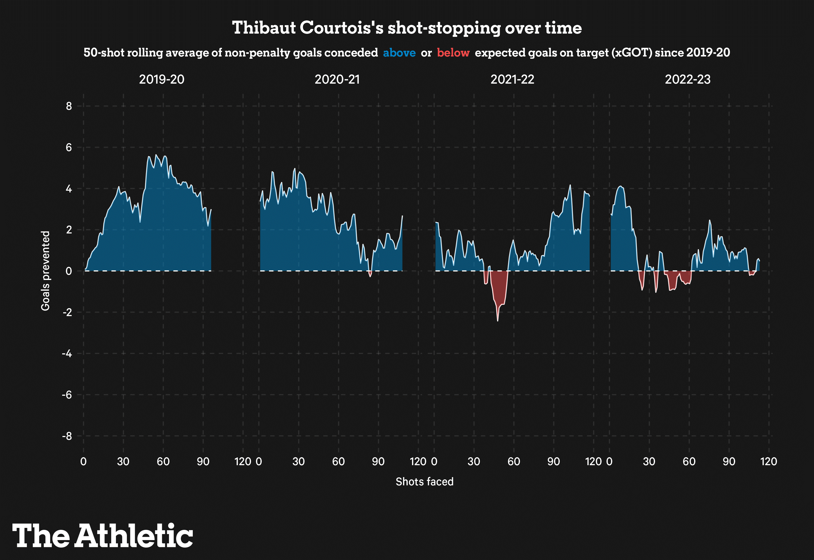 Liệu Kepa Arrizabalaga có phải là sự thay thế lí tưởng cho Thibaut Courtois 6 Liệu Kepa Arrizabalaga có phải là sự thay thế lí tưởng cho Thibaut Courtois 6