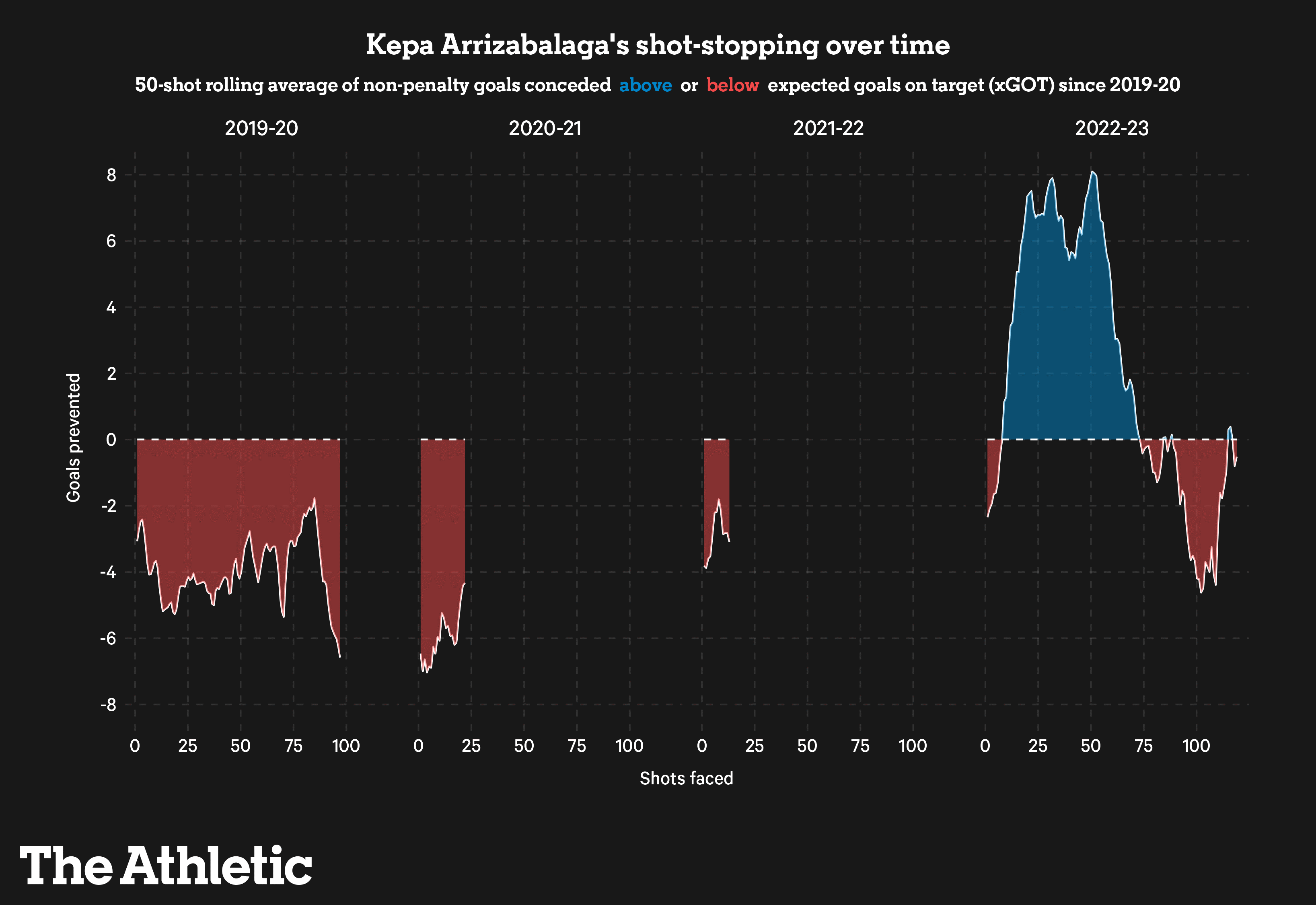 Liệu Kepa Arrizabalaga có phải là sự thay thế lí tưởng cho Thibaut Courtois 7 Liệu Kepa Arrizabalaga có phải là sự thay thế lí tưởng cho Thibaut Courtois 7