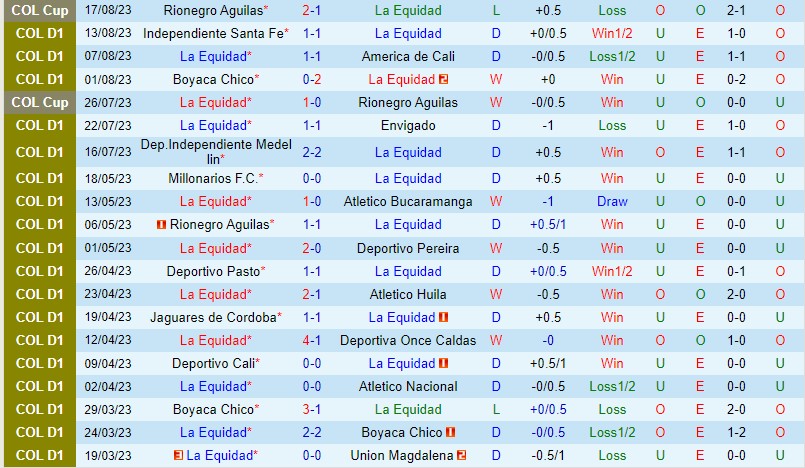 Nhận định La Equidad vs Atletico Junior 8h20 ngày 208 (VĐQG Colombia) 2