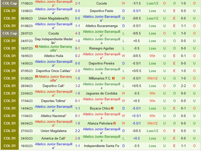Nhận định La Equidad vs Atletico Junior 8h20 ngày 208 (VĐQG Colombia) 3