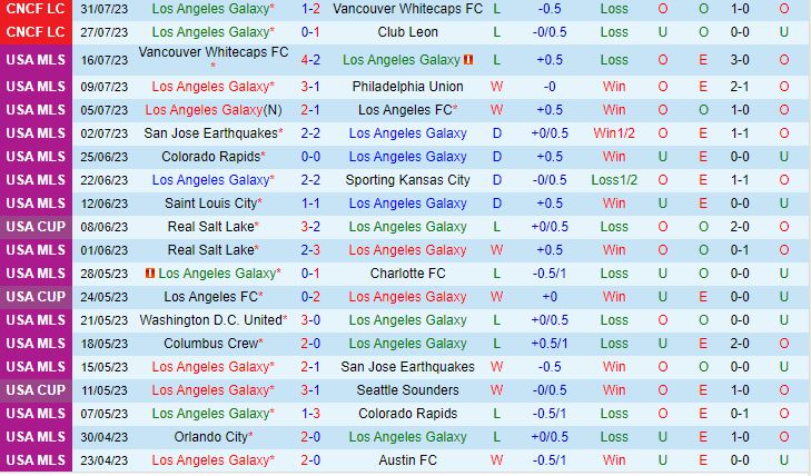 Nhận định LA Galaxy vs Real Salt Lake 9h30 ngày 218 (Nhà Nghề Mỹ 2023) 2
