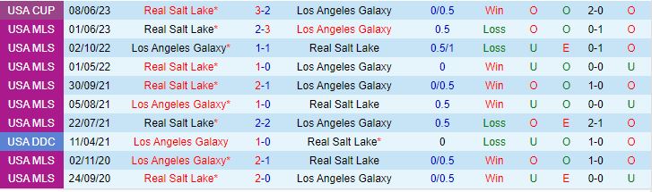 Nhận định LA Galaxy vs Real Salt Lake 9h30 ngày 218 (Nhà Nghề Mỹ 2023) 1