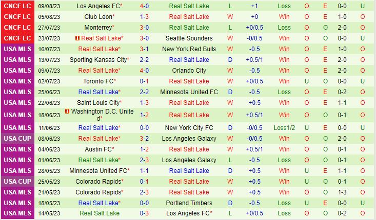 Nhận định LA Galaxy vs Real Salt Lake 9h30 ngày 218 (Nhà Nghề Mỹ 2023) 3