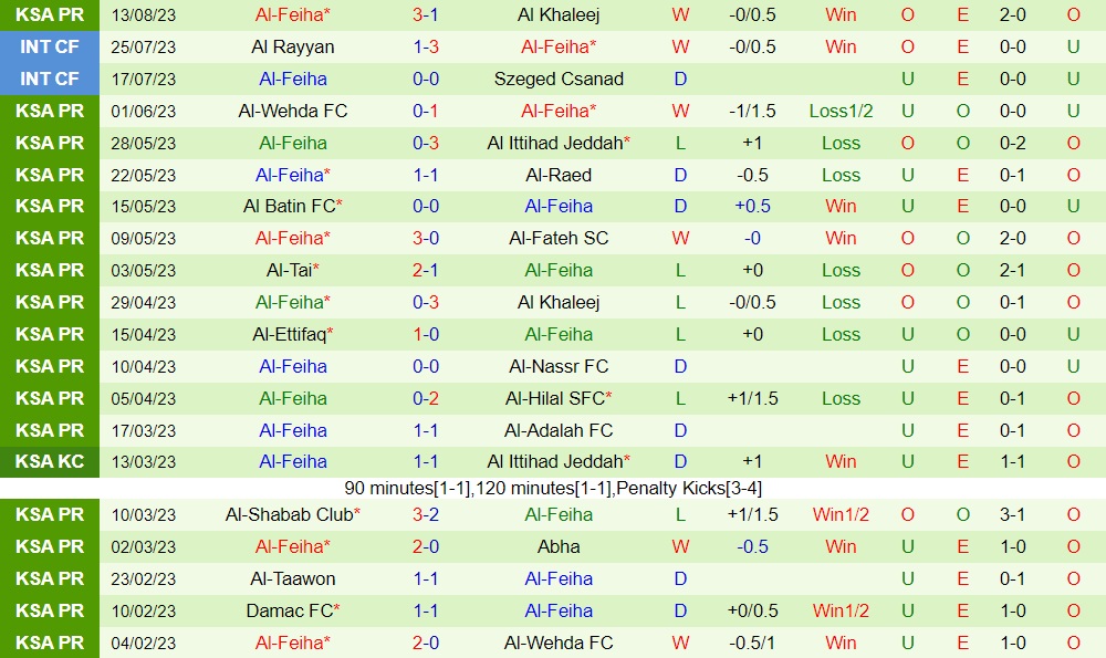 Nhận định bóng đá Al Hilal