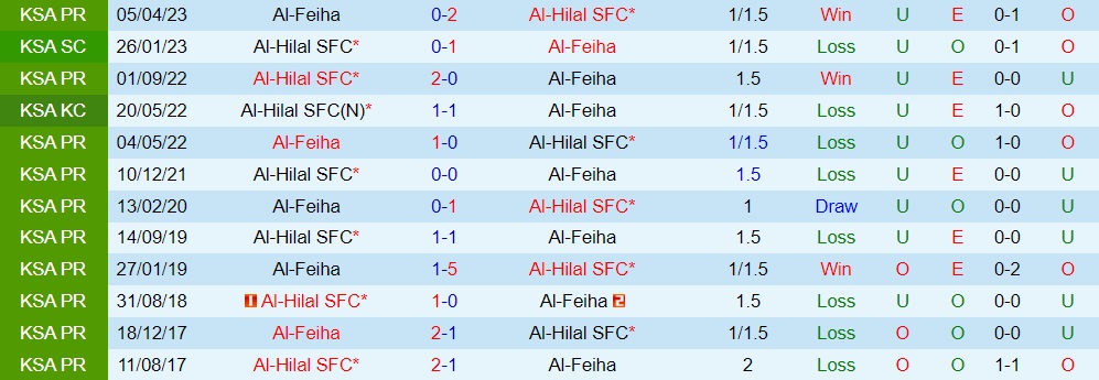 Nhận định bóng đá Al Hilal v Al Feiha 1h00 ngày 208 (VĐQG Saudi Arabia 202324) 3 Nhận định bóng đá Al Hilal v Al Feiha 1h00 ngày 208 (VĐQG Saudi Arabia 202324) 3
