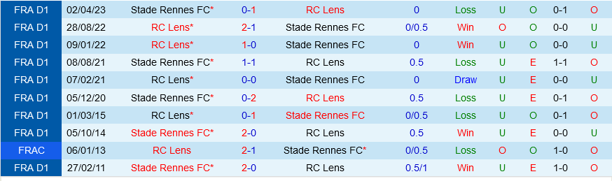 Lens vs Rennes Lens vs Rennes
