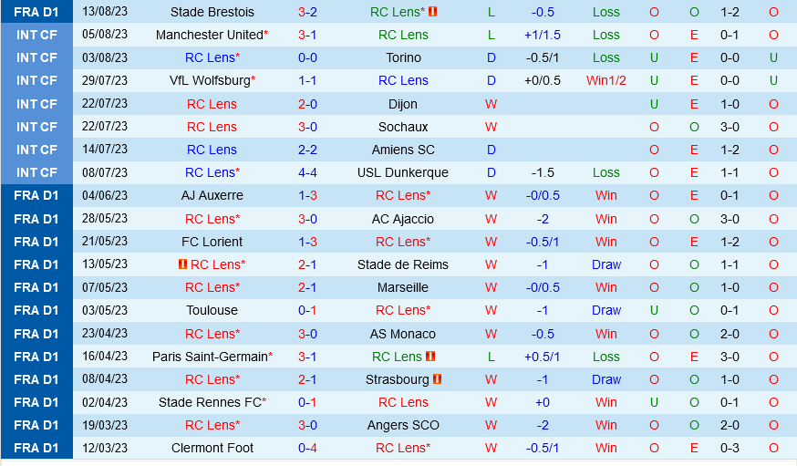 Lens vs Rennes Lens vs Rennes