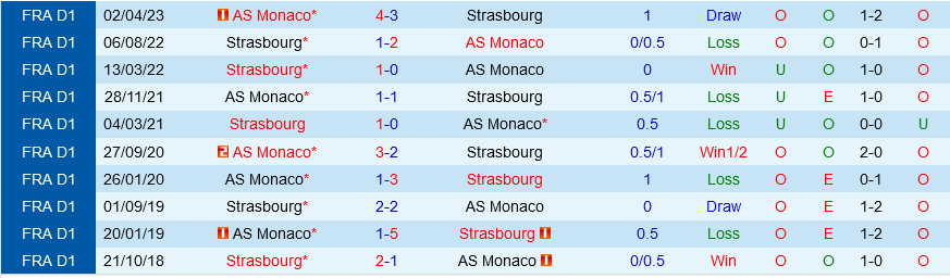 Monaco vs Strasbourg