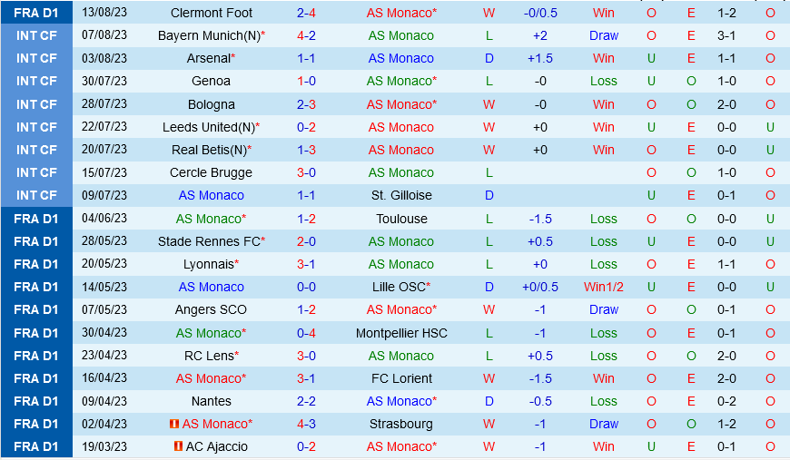 Monaco vs Strasbourg