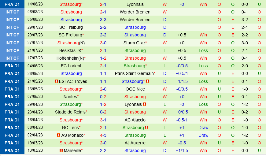 Monaco vs Strasbourg