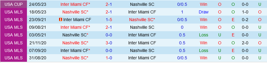 Nashville vs Inter Miami Nashville vs Inter Miami