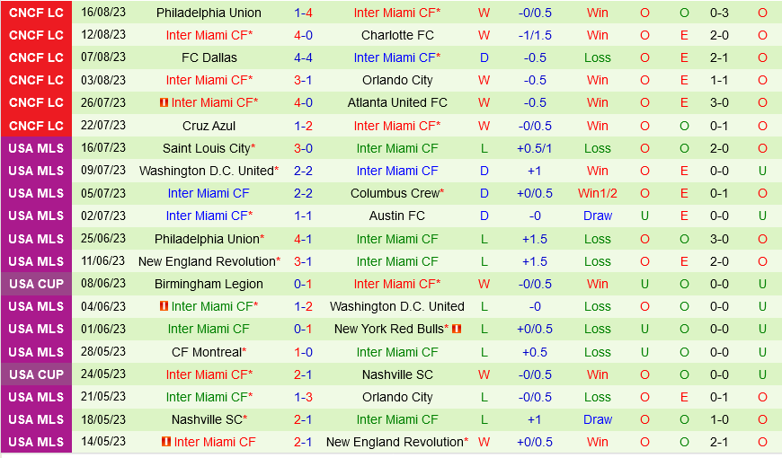 Nashville vs Inter Miami Nashville vs Inter Miami