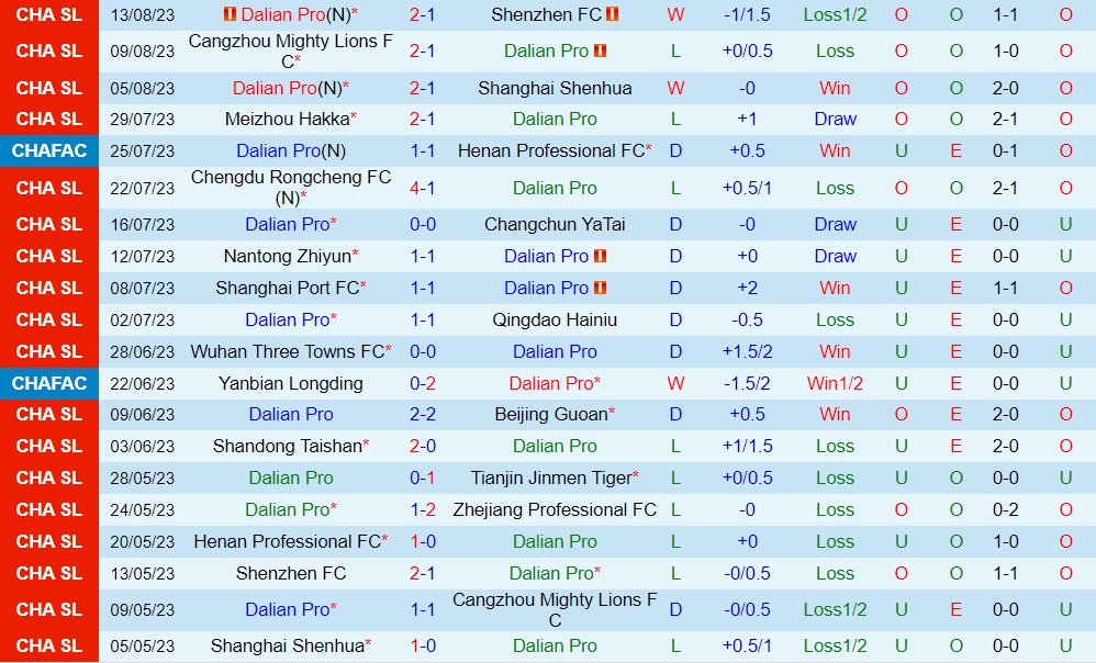 Nhận định Dalian Pro vs Henan Songshan Longmen 18h35 ngày 198 (VĐQG Trung Quốc 2023) 2 Nhận định Dalian Pro vs Henan Songshan Longmen 18h35 ngày 198 (VĐQG Trung Quốc 2023) 2