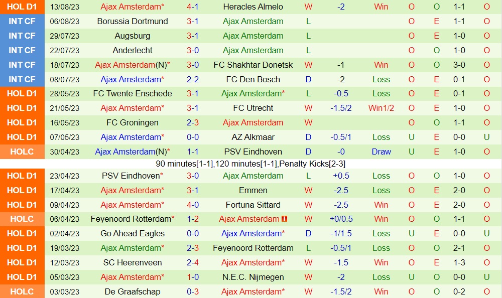 Nhận định - dự đoán Excelsior vs Ajax 21h30 ngày 198 (VĐQG Hà Lan 202324) 2