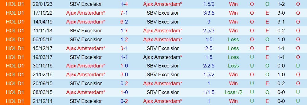 Nhận định - dự đoán Excelsior vs Ajax 21h30 ngày 198 (VĐQG Hà Lan 202324) 3