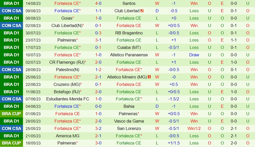 Nhận định bóng đá Internacional vs Fortaleza 2h00 ngày 208 (VĐQG Brazil 2023) 2 Nhận định bóng đá Internacional vs Fortaleza 2h00 ngày 208 (VĐQG Brazil 2023) 2
